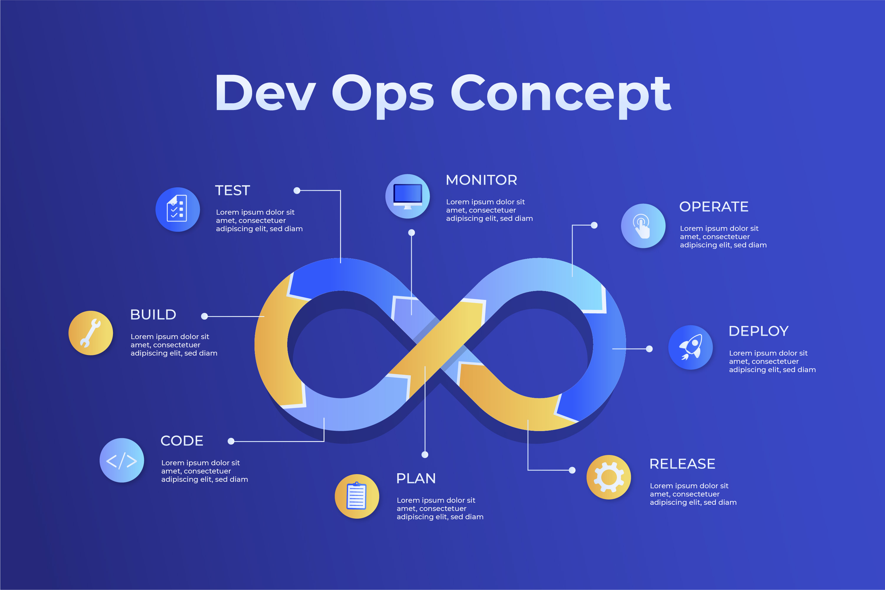 Devops training & certification in vellore